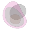 Euler diagram