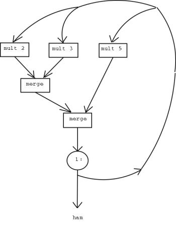 jpeg of process diagram