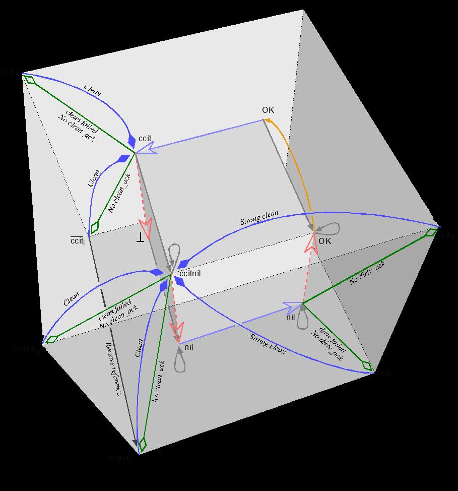 birrell's algorithm diagram