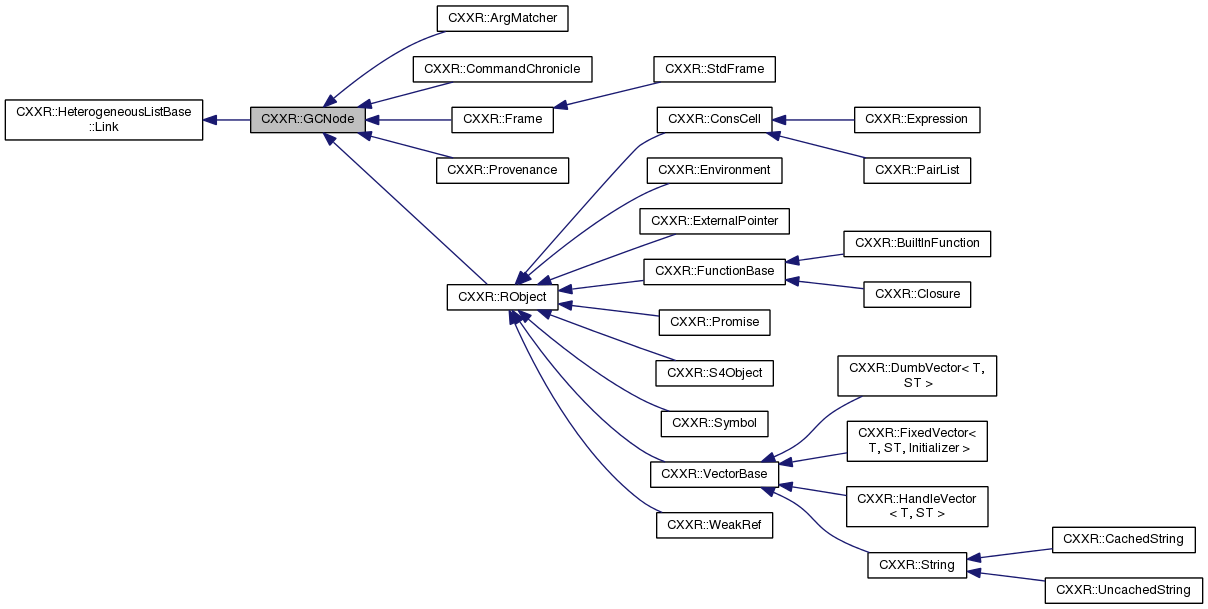 Inheritance graph