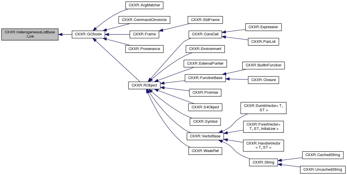 Inheritance graph