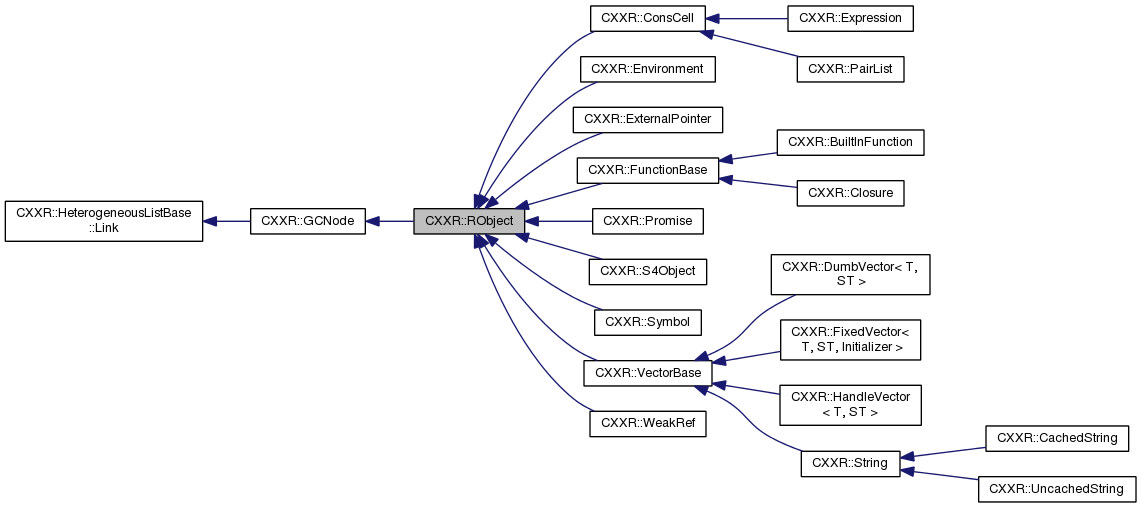 Inheritance graph