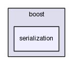 /home/arr/NOTBACKEDUP/sandboxes/CXXR1/CXXR-web/current-release/include/boost/serialization/