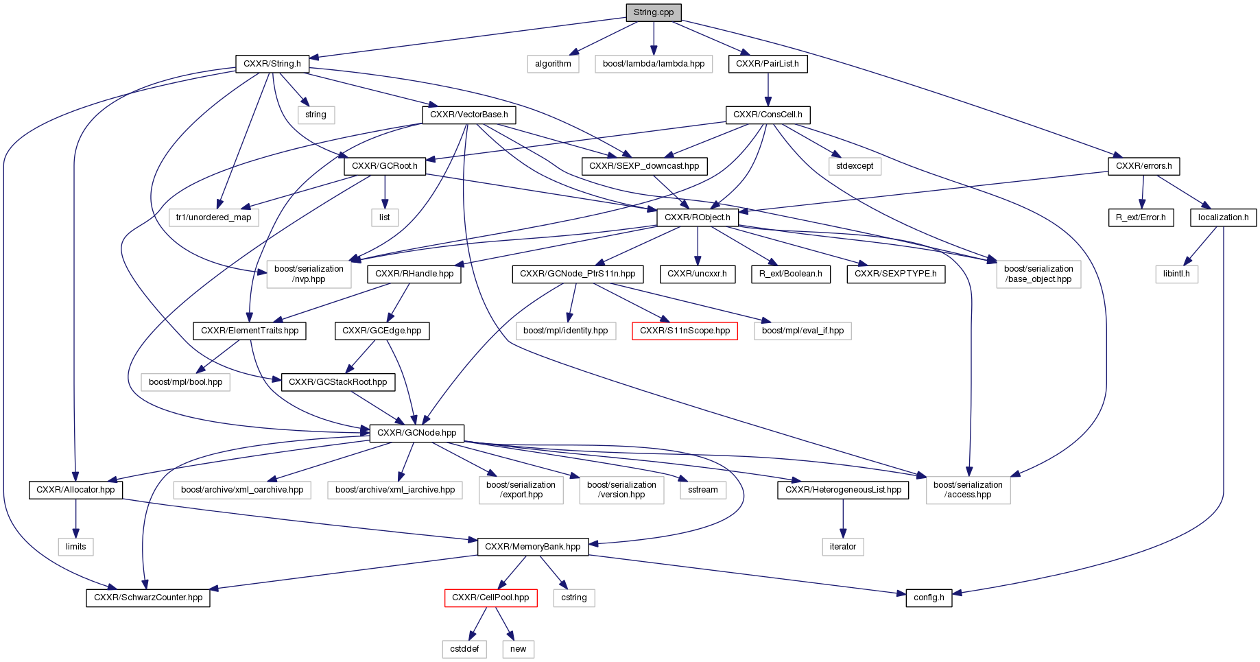 Gnu cpp