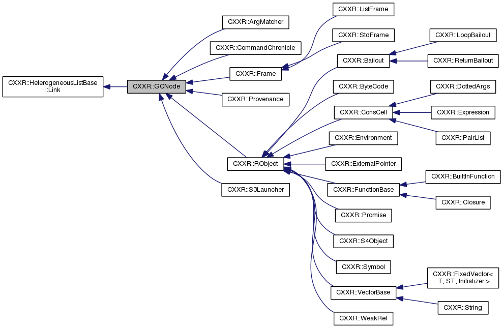 Inheritance graph