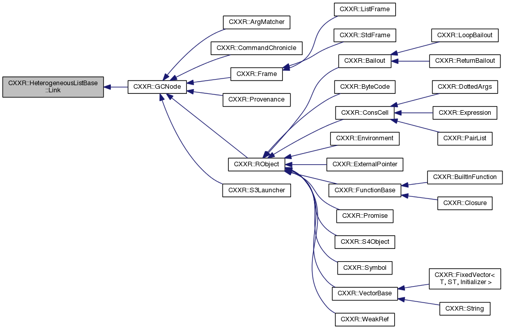 Inheritance graph