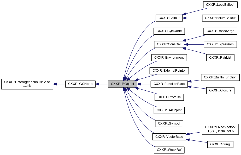 Inheritance graph