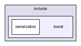 /home/arr/NOTBACKEDUP/sandboxes/CXXR1/CXXR-web/current-release/src/include/boost/