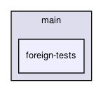 /home/arr/NOTBACKEDUP/sandboxes/CXXR1/CXXR-web/current-release/src/main/foreign-tests/
