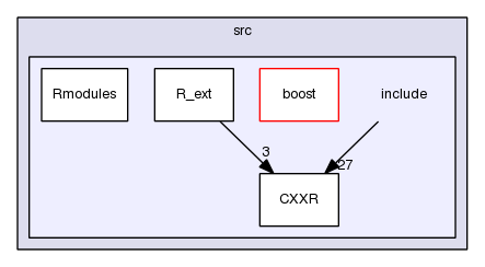 /home/arr/NOTBACKEDUP/sandboxes/CXXR1/CXXR-web/current-release/src/include/