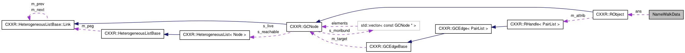 Collaboration graph