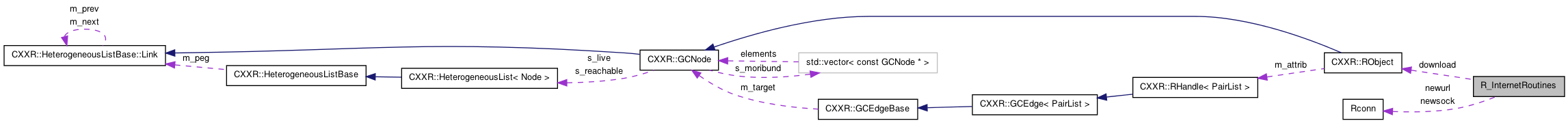 Collaboration graph