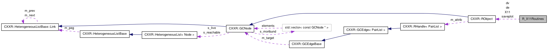Collaboration graph