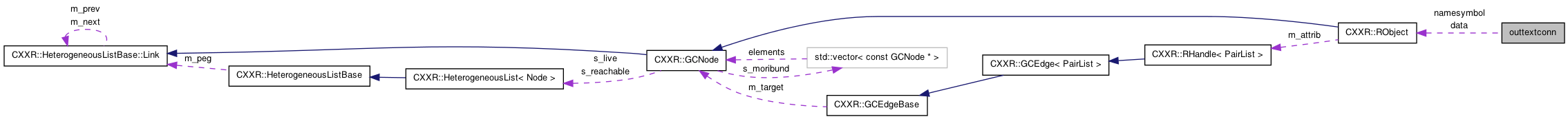 Collaboration graph