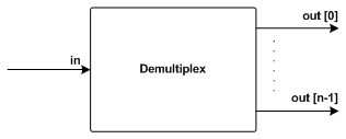 demultiplex osculator demultiplex osculator