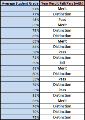 Nested If Function Results