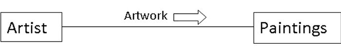 Quiz Question 6