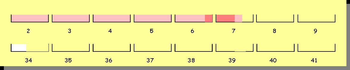 Beltway diagram